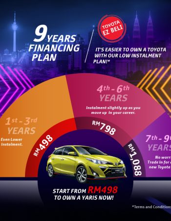 Toyota Car Sales Specialist – Seremban